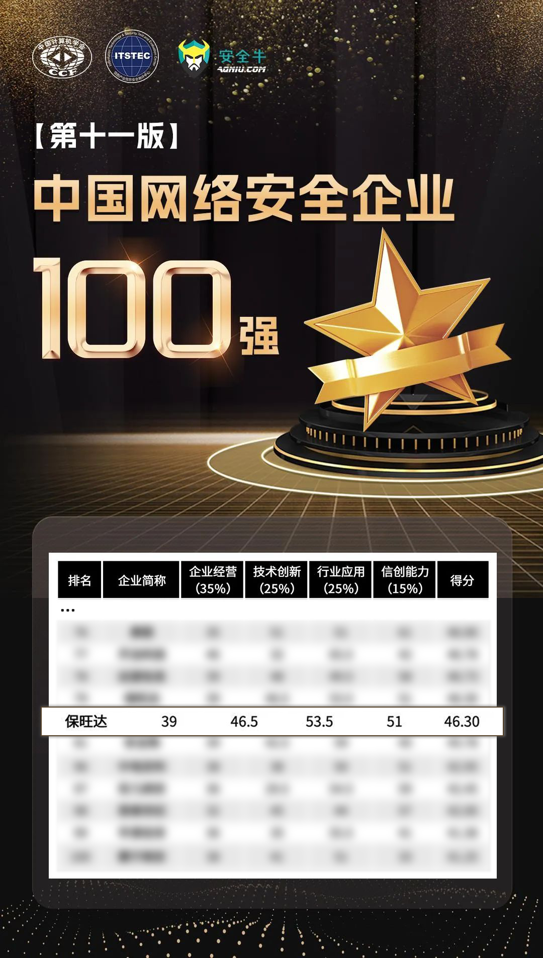 实力攀缘，，，，，，，，更上一层 | bbin宝盈再度上榜清静牛《中国网络清静企业100强》