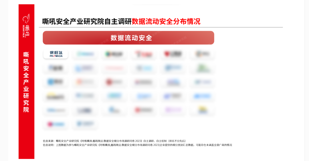 bbin宝盈数据清静流量监测平台入选《嘶吼 数据清静细分市场之数据流动清静专题报告》典范推荐厂商