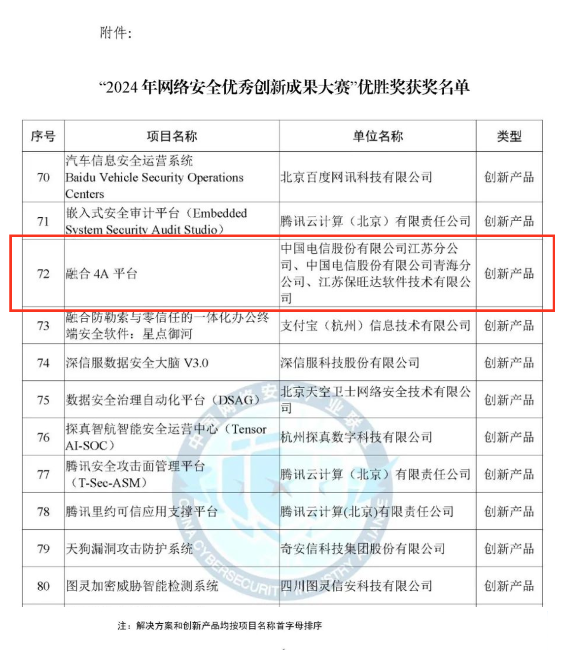 CCIA严选效果！bbin宝盈融合4A平台荣获“2024年网络清静优异立异效果大赛”优胜奖